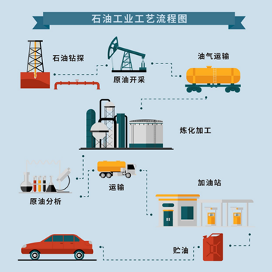 钻机什么是钻机？的最新报道