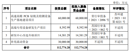 钻孔机什么是钻孔机？的最新报道(图3)