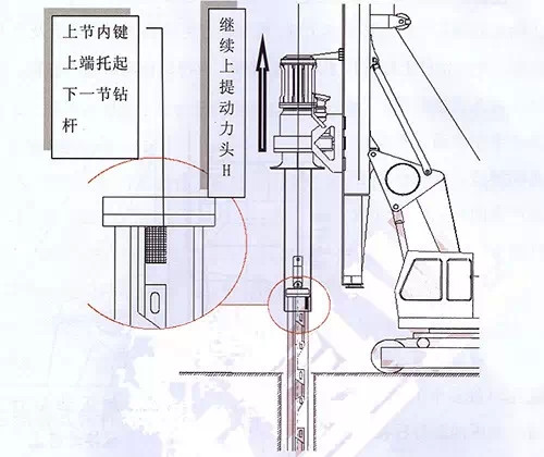 旋挖知识图解旋挖钻机锁杆的使用原理(图3)