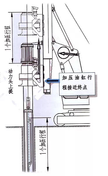 旋挖知识图解旋挖钻机锁杆的使用原理(图4)