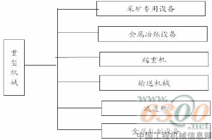 矿山机械迎来新机遇重工业化进程推动发展