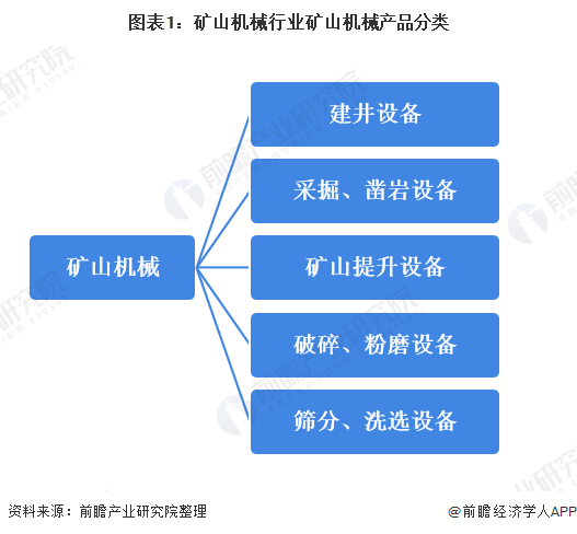 2020年矿山机械行业供给及需求市场发展趋势分析主要下游市场需求回升【组图】