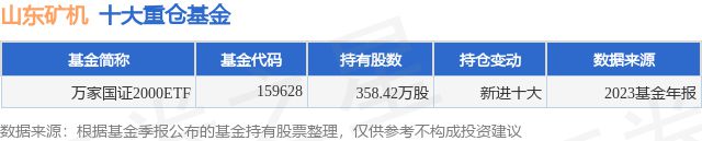 2月6日山东矿机涨640%万家国证2000ETF基金重仓该股