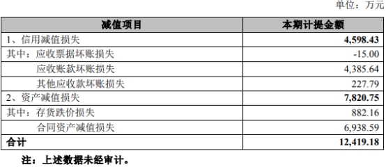 海力风电2023年预亏上市即巅峰募33亿正拟发可转债(图2)