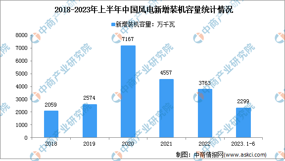 深度分析：风电市场需求释放产业前景广阔(图2)