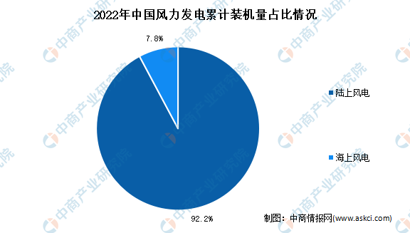 深度分析：风电市场需求释放产业前景广阔(图3)