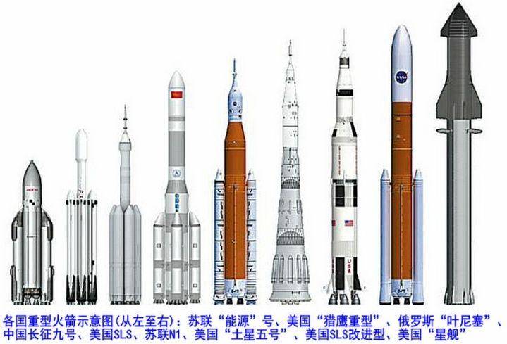 美国新款重型火箭亮相运力堪比重型猎鹰安装了世界最大整流罩(图3)