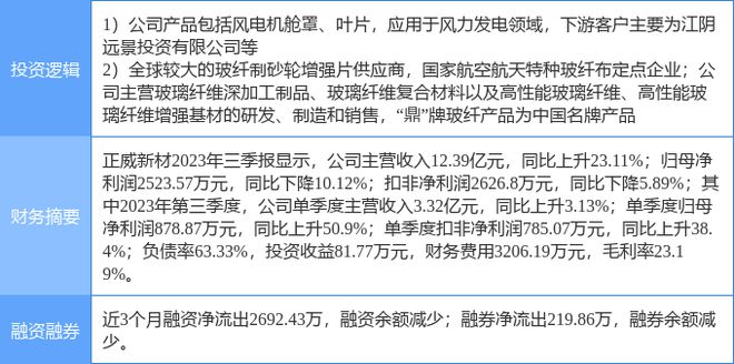 2月14日正威新材涨停分析：玻纤风电概念热股