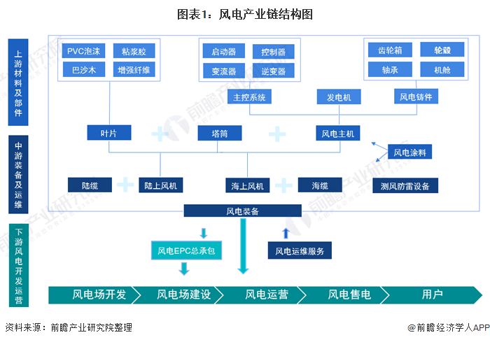 风电产业什么是风电产业？的最新报道