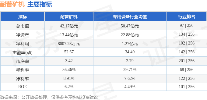 耐普矿机（300818）4月10日主力资金净卖出87434万元(图2)