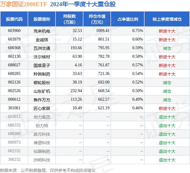 4月19日山东矿机涨554%万家国证2000ETF基金重仓该股(图2)