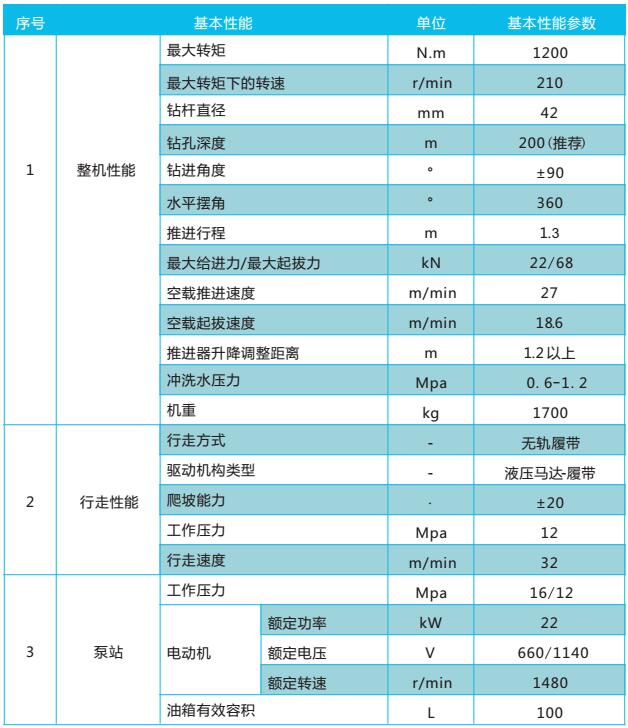 切顶钻机煤矿用切顶钻机110工法-巨匠-煤矿探放水探瓦斯解决方案服务商