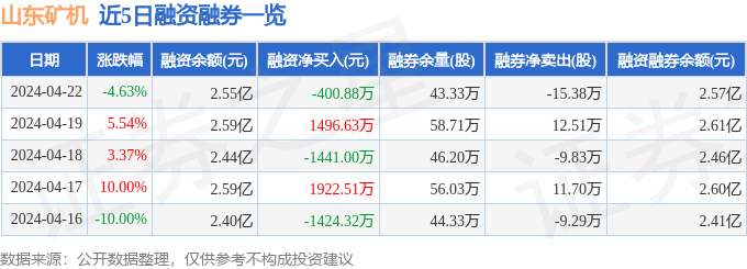 山东矿机（002526）4月22日主力资金净卖出712550万元(图2)