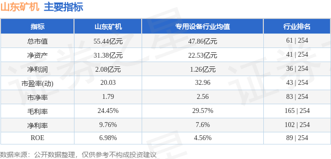 山东矿机（002526）4月22日主力资金净卖出712550万元(图3)