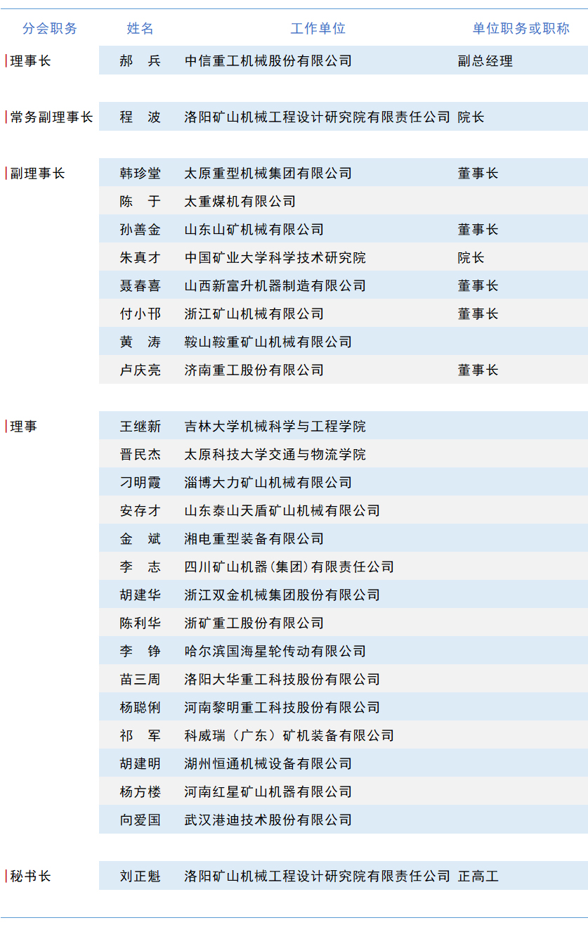 中国重型机械工业协会(图1)