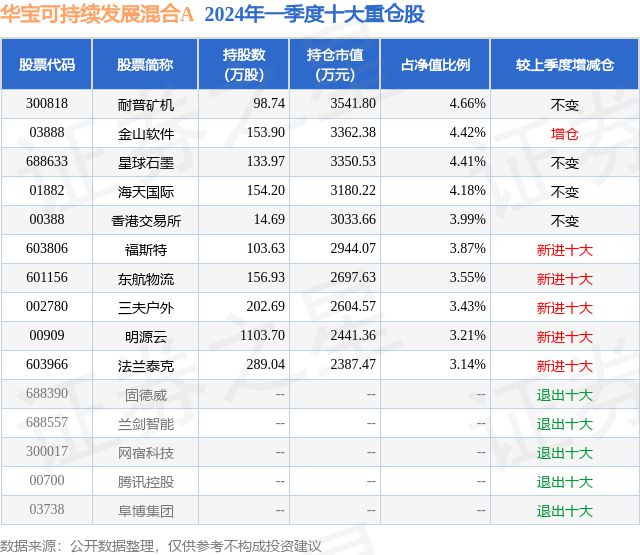 5月6日耐普矿机涨689%华宝可持续发展混合A基金重仓该股(图2)