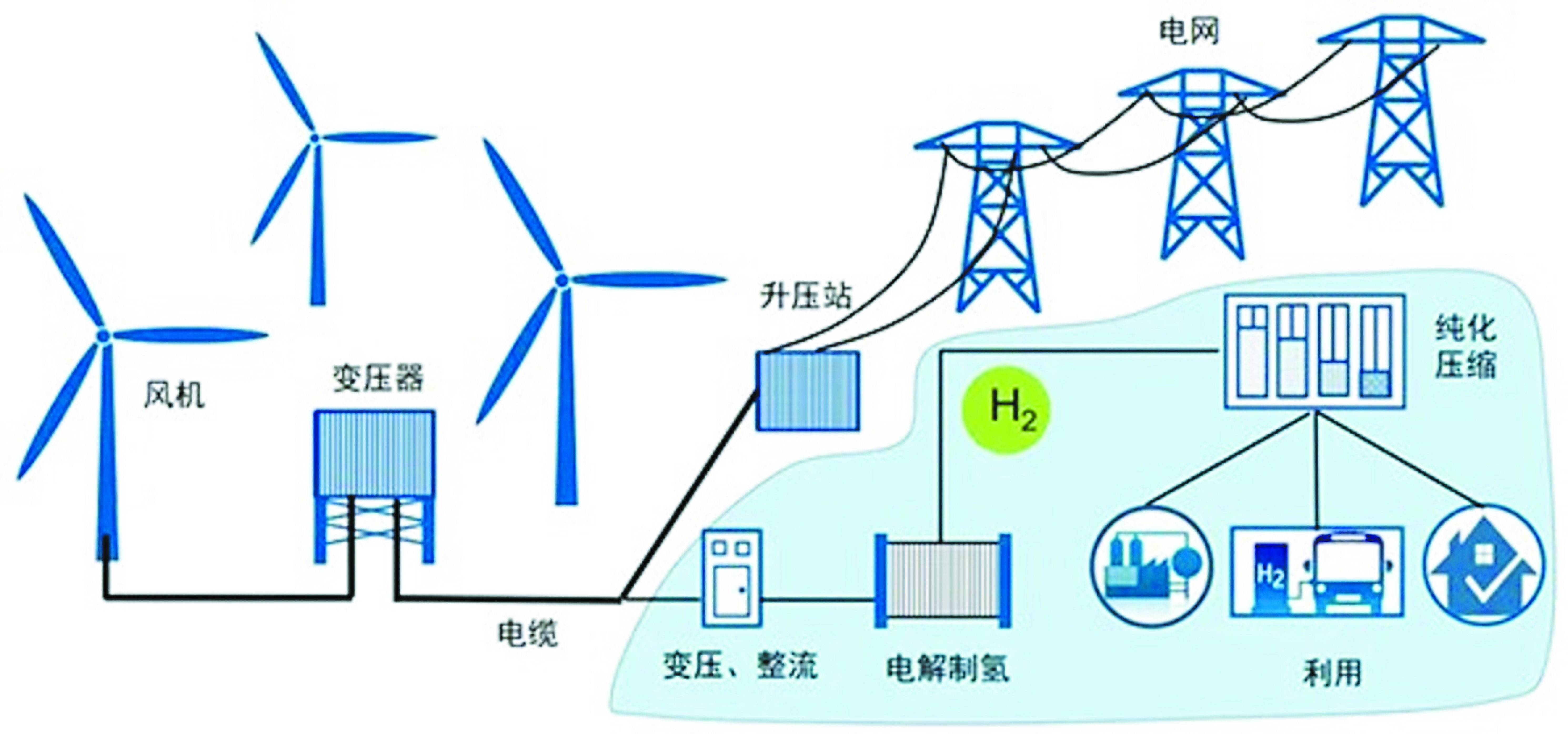 我国风力发电快速发展之路
