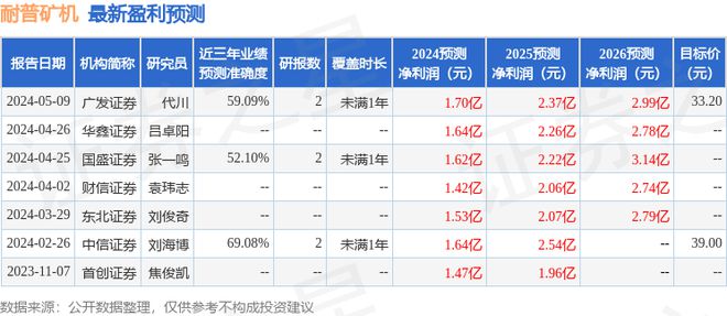 耐普矿机：5月17日接受机构调研投资者参与