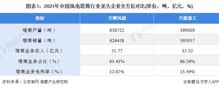 中国风电什么是中国风电？的最新报道
