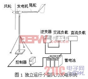 浅谈小型风力发电机