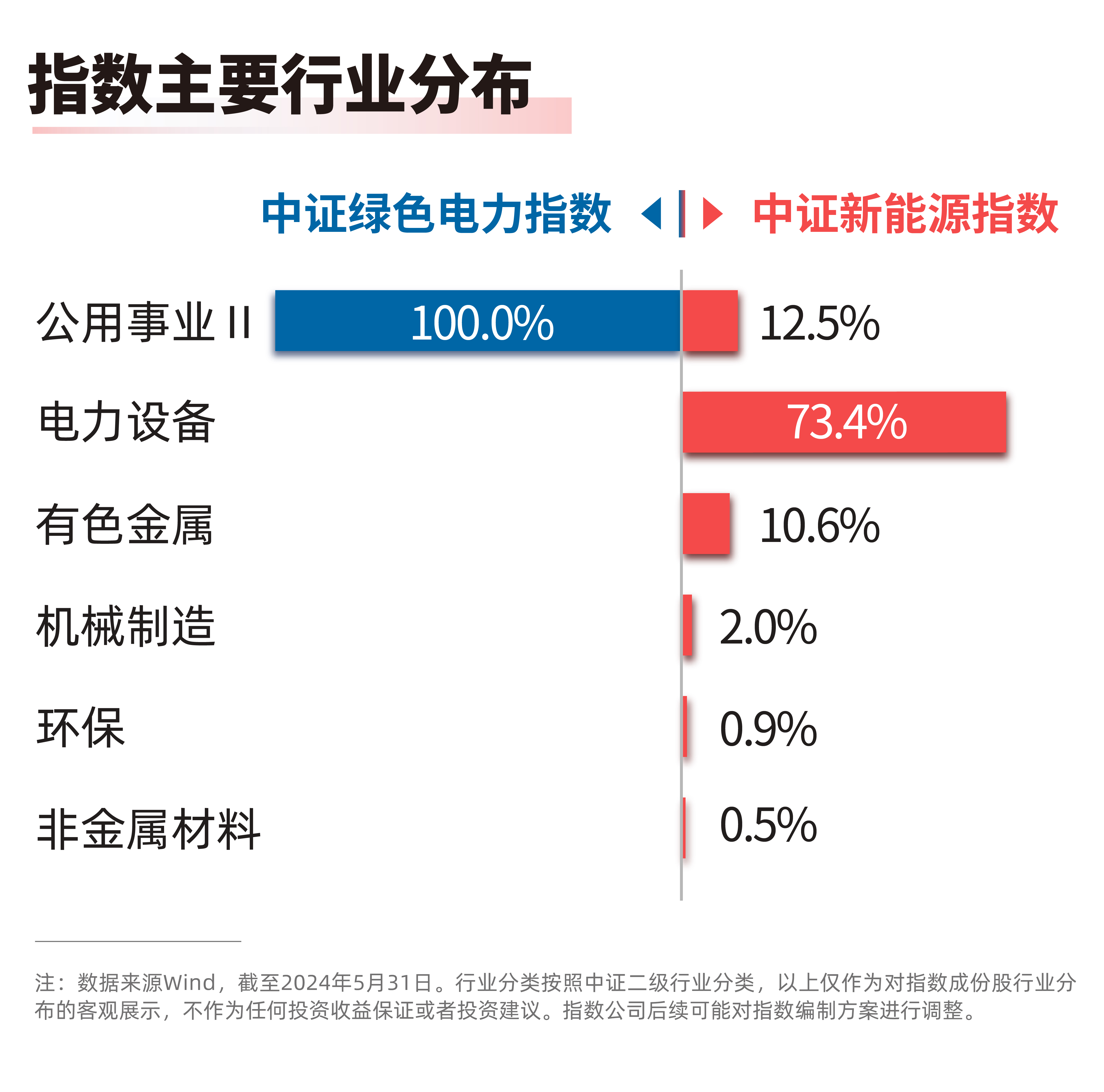 全球最大风电试验平台投运绿色电力ETF（562960）、新能源ETF易方达（516090）等产品布局产业链龙头