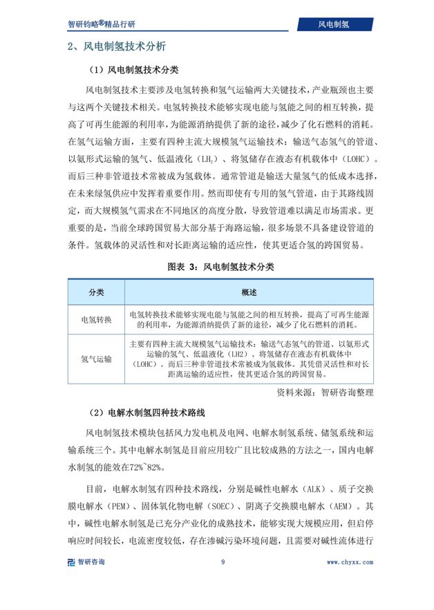 2024版中国风电制氢行业市场规模及投资策略研究报告（智研咨询）(图2)