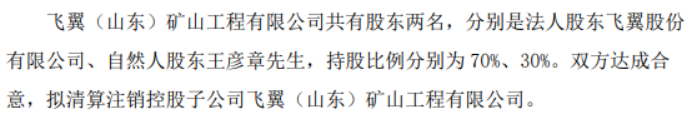 飞翼股份拟清算注销控股子公司飞翼（山东）矿山工程有限公司