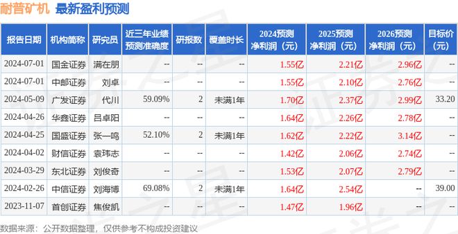 耐普矿机：7月2日接受机构调研包括知名机构彤源投资高毅资产的多家参与