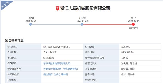 志高机械转战北交所IPO：年入84亿元分红上亿后补流5000万