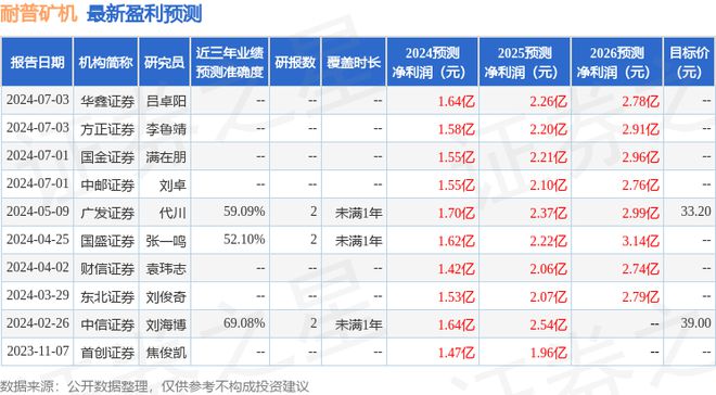 耐普矿机：7月11日组织现场参观活动广发基金、鑫元基金等多家机构参与