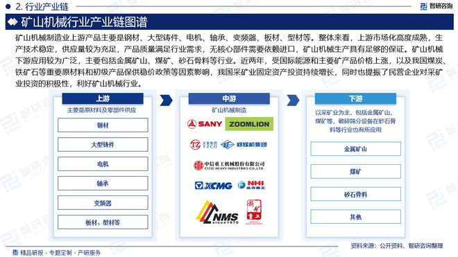 2024版中国矿山机械行业投融资动态、发展现状及未来趋势预测报告(图3)