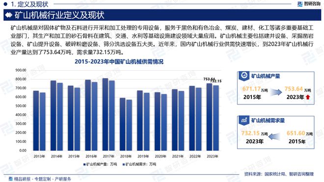 2024版中国矿山机械行业投融资动态、发展现状及未来趋势预测报告(图2)