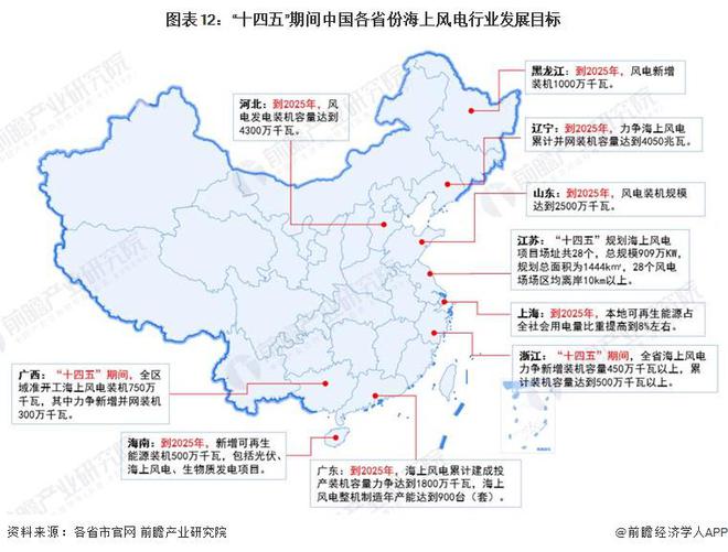 重磅！2024年中国及31省市海上风电行业政策汇总及解读（全）(图2)