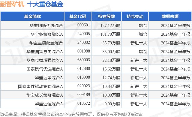 8月5日耐普矿机跌518%华宝创新优选混合基金重仓该股