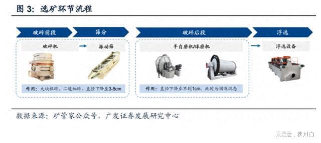 矿山装备行业专题报告：逆流而上从新出发