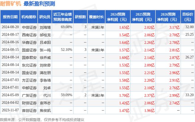 耐普矿机：8月21日召开业绩说明会投资者参与