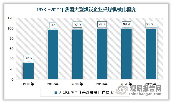 中国煤矿机械行业发展趋势分析与投资前景报告（2023-2030年）(图4)