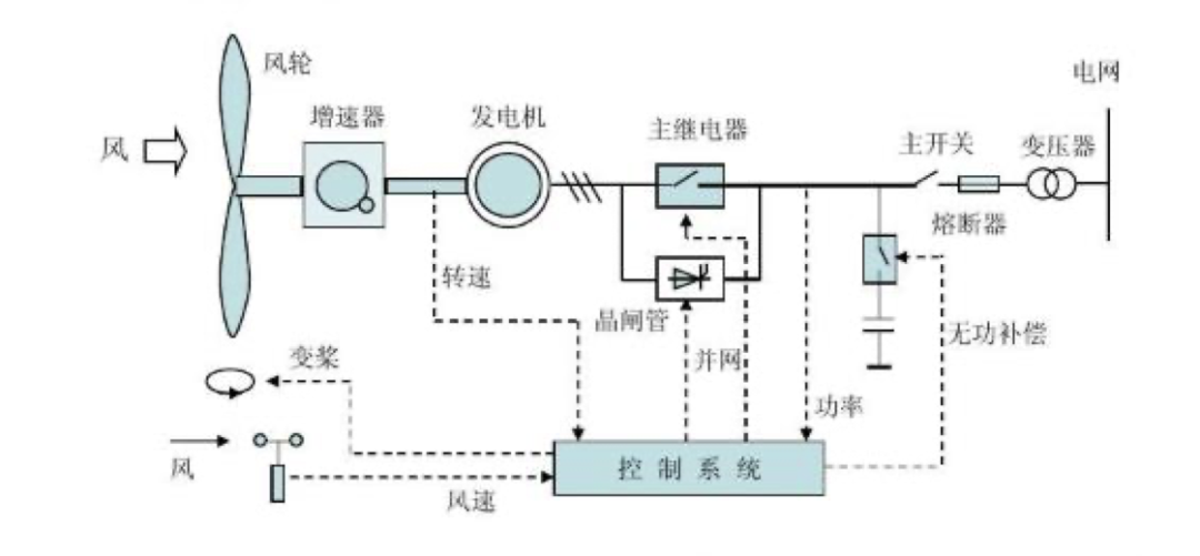 2024年中国风电行业研究报告