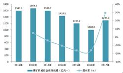 煤矿机械行业市场分析(图6)