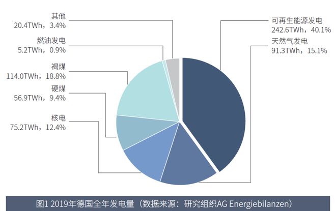 《风能》杂志：关于德国能源转型的思考（附报告）(图2)