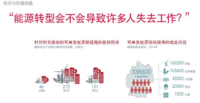 《风能》杂志：关于德国能源转型的思考（附报告）(图4)