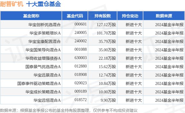 9月27日耐普矿机涨613%华宝创新优选混合基金重仓该股