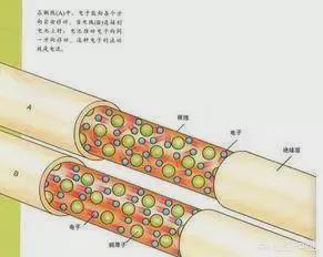 发电机为何能一直发出电子难道电子永远用不完？