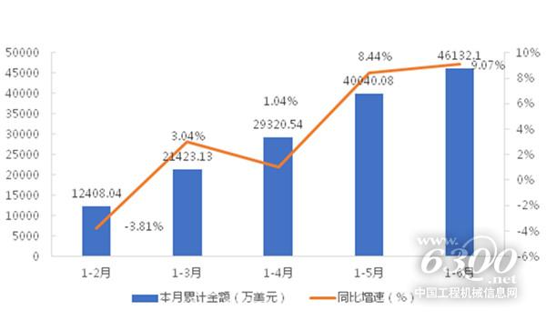 工程机械行业大事每周聚焦(2024年第27期）(图2)