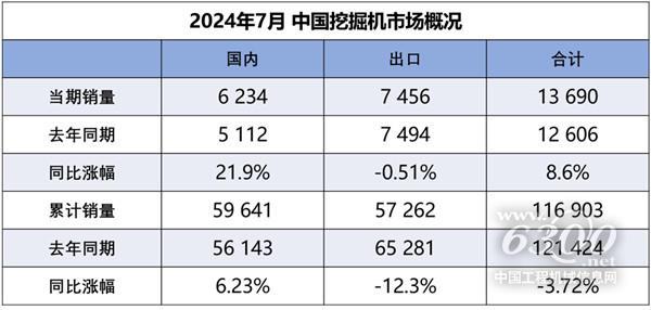 工程机械行业大事每周聚焦(2024年第28期）