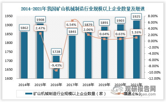 中国矿山机械制造行业现状深度分析与投资趋势研究报告（2023-2030年）