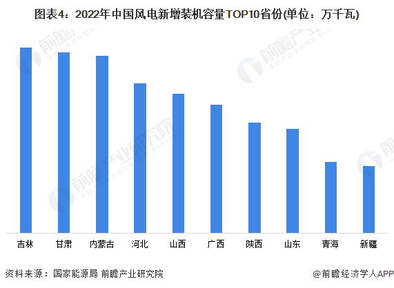 2023年中国风电行业市场现状与竞争格局分析并网装机容量持续攀升【组图】(图4)