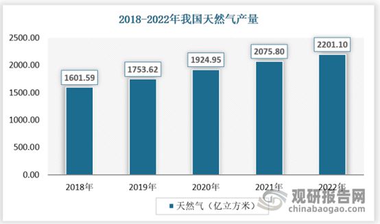 能源需求旺盛推动我国矿山规模增长绿色化、数智化是发展趋势