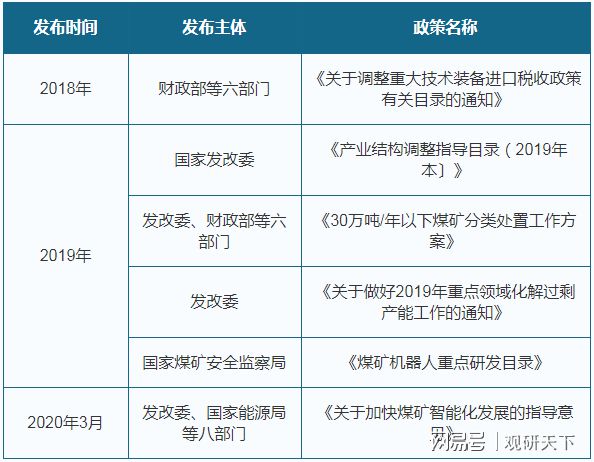 我国煤矿机械市场逐渐回暖行业规模与产量均保持增长(图2)