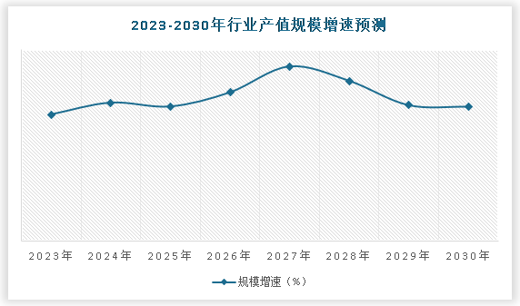 中国矿山机械行业发展现状分析与投资前景研究报告（2023-2030年）(图5)